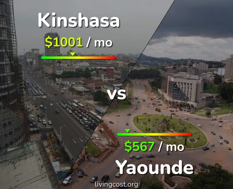 Cost of living in Kinshasa vs Yaounde infographic