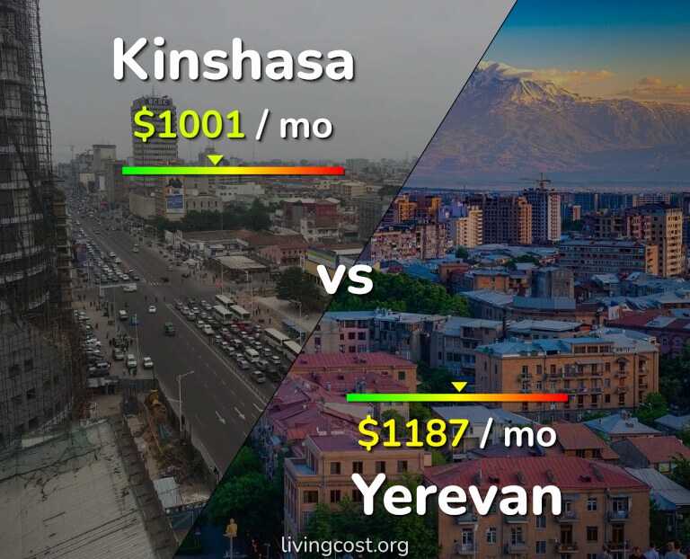 Cost of living in Kinshasa vs Yerevan infographic