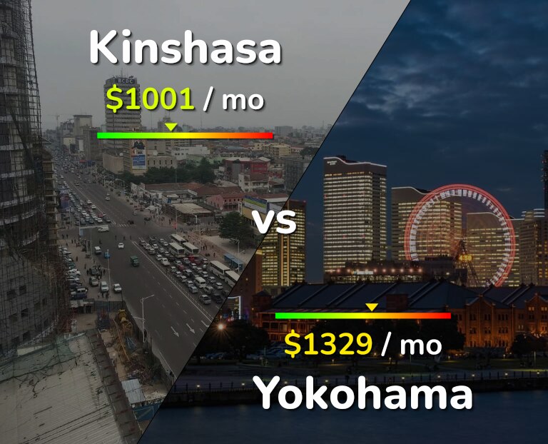Cost of living in Kinshasa vs Yokohama infographic
