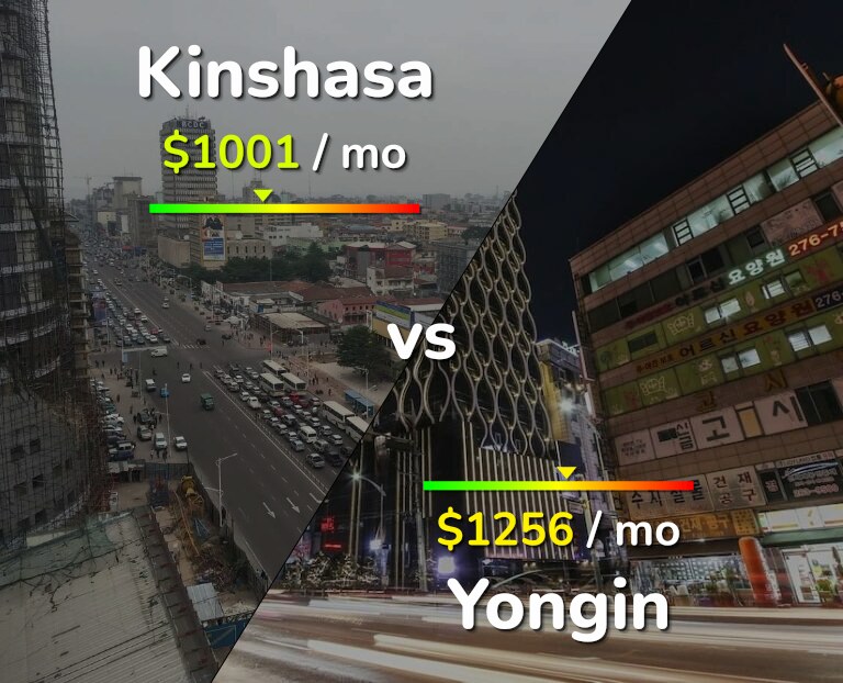 Cost of living in Kinshasa vs Yongin infographic