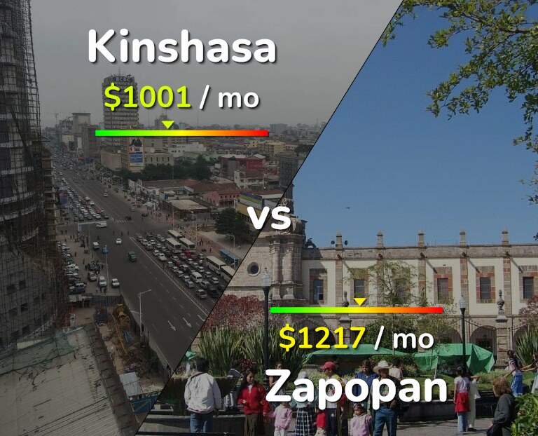 Cost of living in Kinshasa vs Zapopan infographic