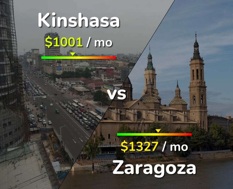 Cost of living in Kinshasa vs Zaragoza infographic