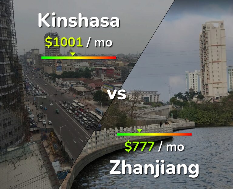 Cost of living in Kinshasa vs Zhanjiang infographic