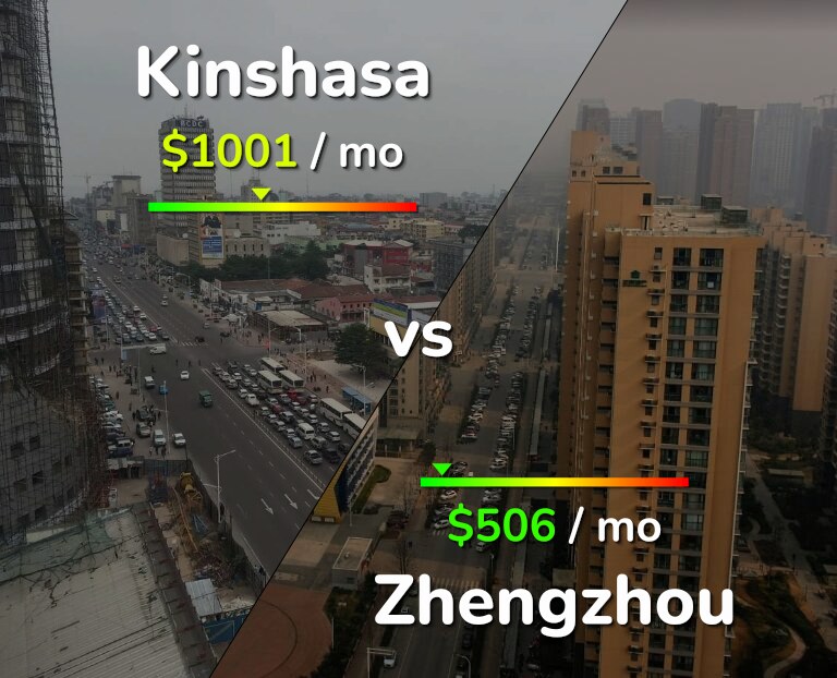 Cost of living in Kinshasa vs Zhengzhou infographic