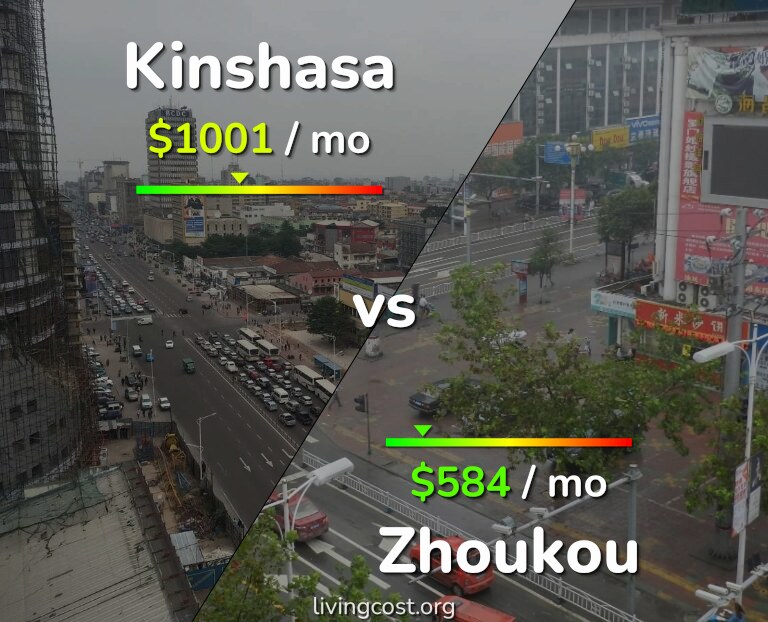 Cost of living in Kinshasa vs Zhoukou infographic