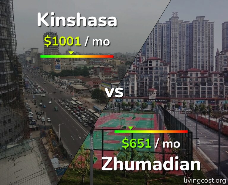 Cost of living in Kinshasa vs Zhumadian infographic