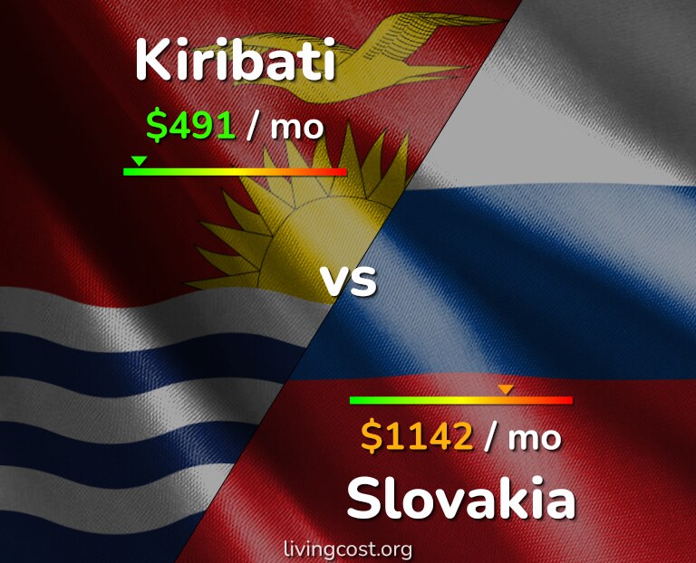 Cost of living in Kiribati vs Slovakia infographic