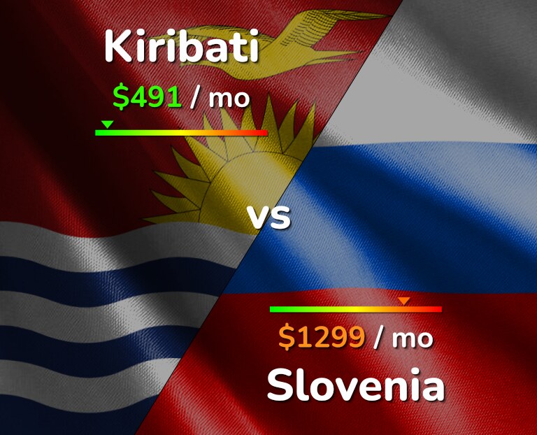 Cost of living in Kiribati vs Slovenia infographic
