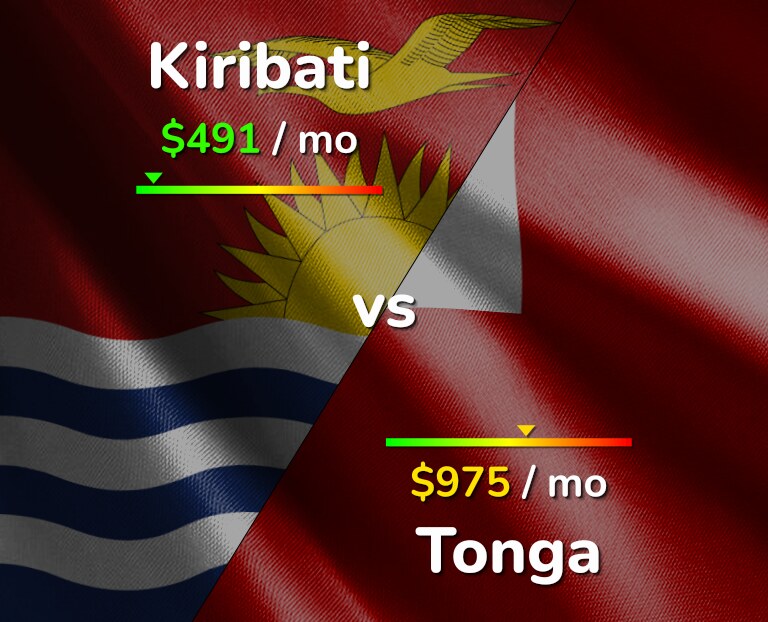 Cost of living in Kiribati vs Tonga infographic