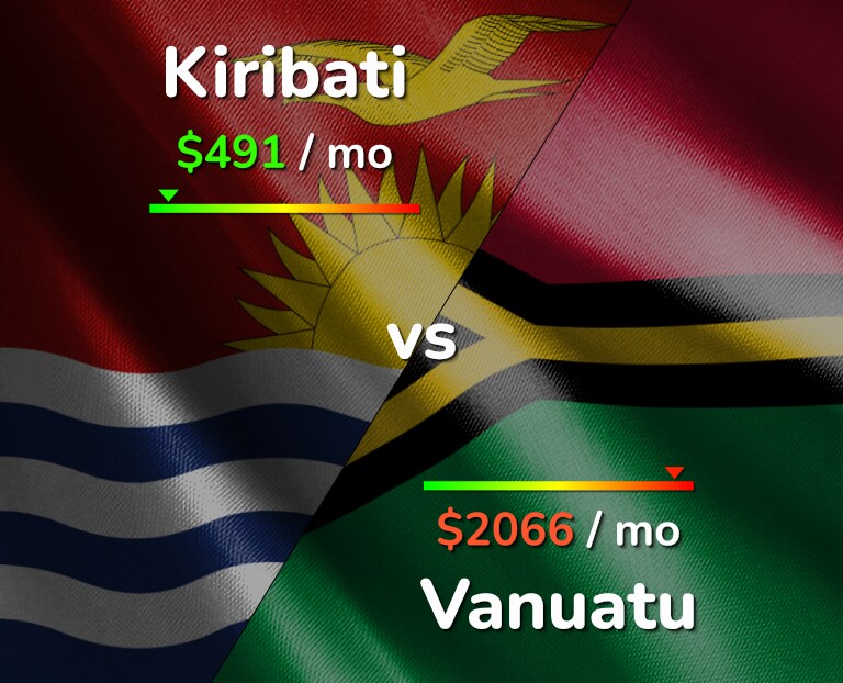 Cost of living in Kiribati vs Vanuatu infographic