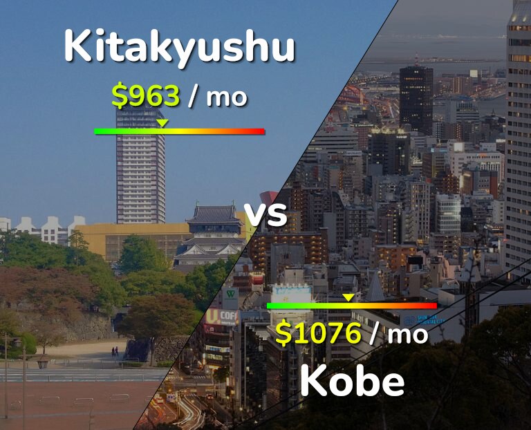Cost of living in Kitakyushu vs Kobe infographic