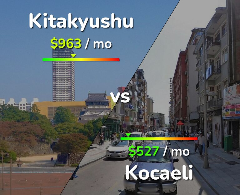 Cost of living in Kitakyushu vs Kocaeli infographic