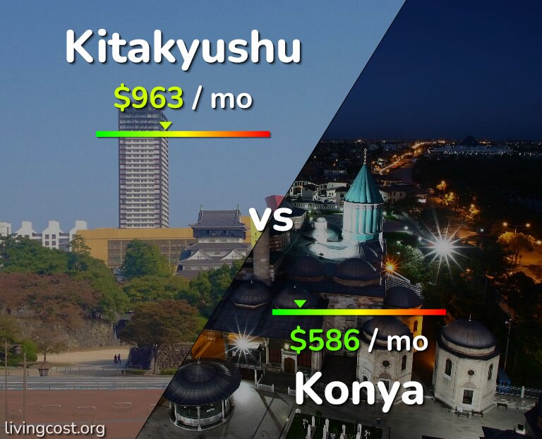 Cost of living in Kitakyushu vs Konya infographic