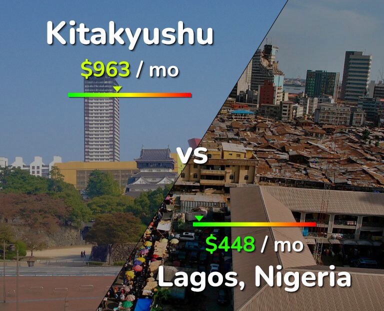 Cost of living in Kitakyushu vs Lagos infographic