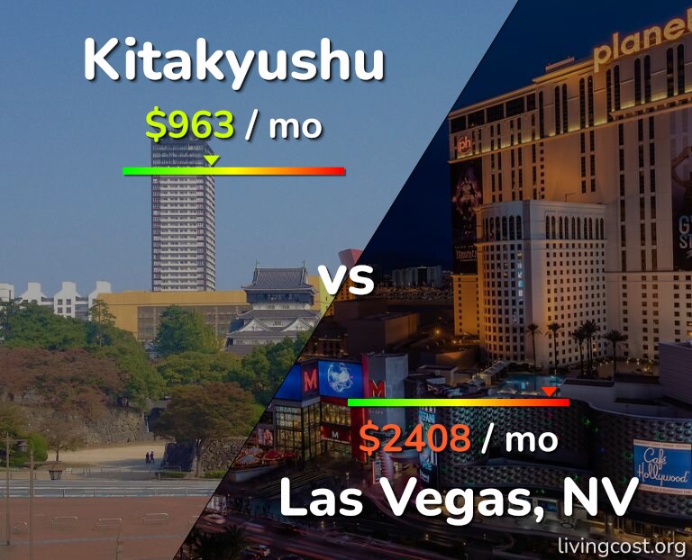 Cost of living in Kitakyushu vs Las Vegas infographic