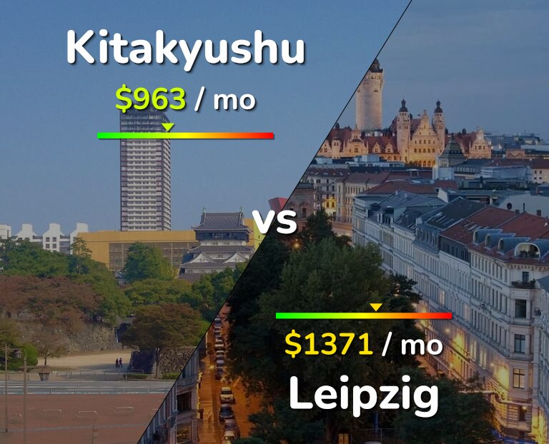 Cost of living in Kitakyushu vs Leipzig infographic