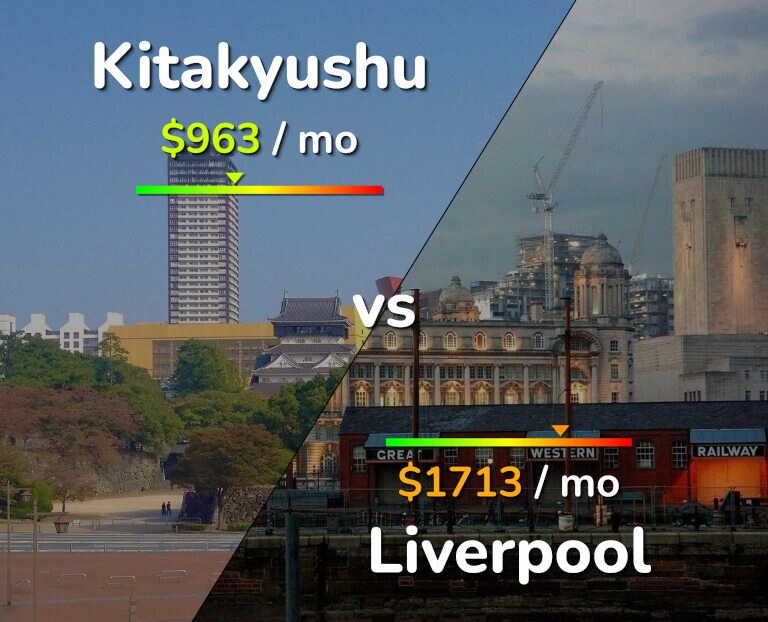 Cost of living in Kitakyushu vs Liverpool infographic