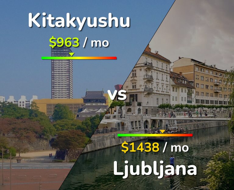Cost of living in Kitakyushu vs Ljubljana infographic