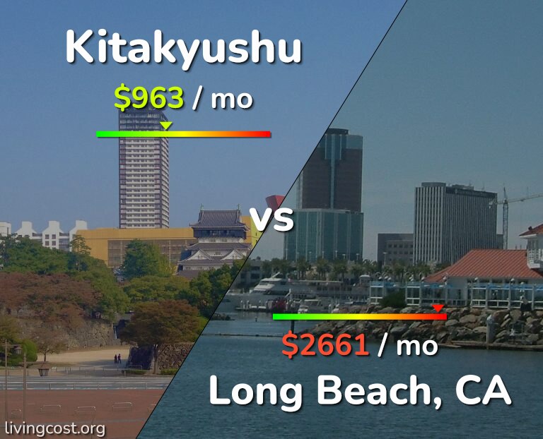 Cost of living in Kitakyushu vs Long Beach infographic