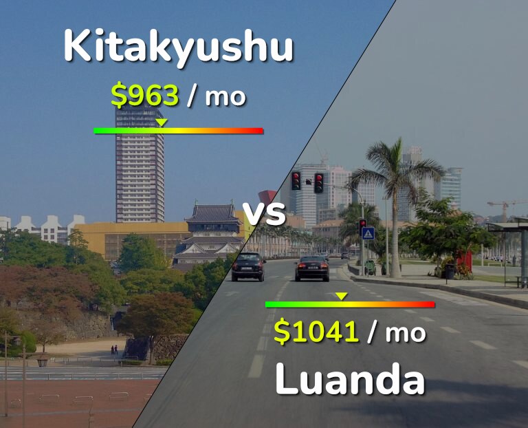 Cost of living in Kitakyushu vs Luanda infographic