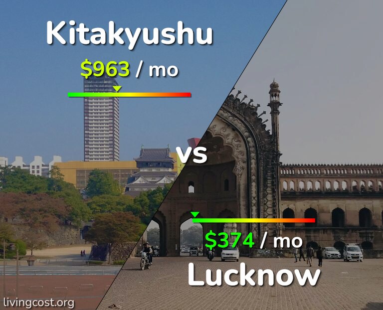 Cost of living in Kitakyushu vs Lucknow infographic