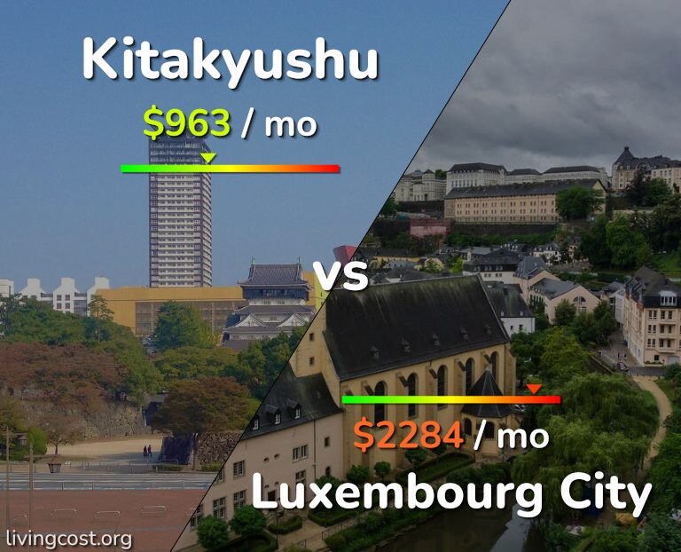Cost of living in Kitakyushu vs Luxembourg City infographic