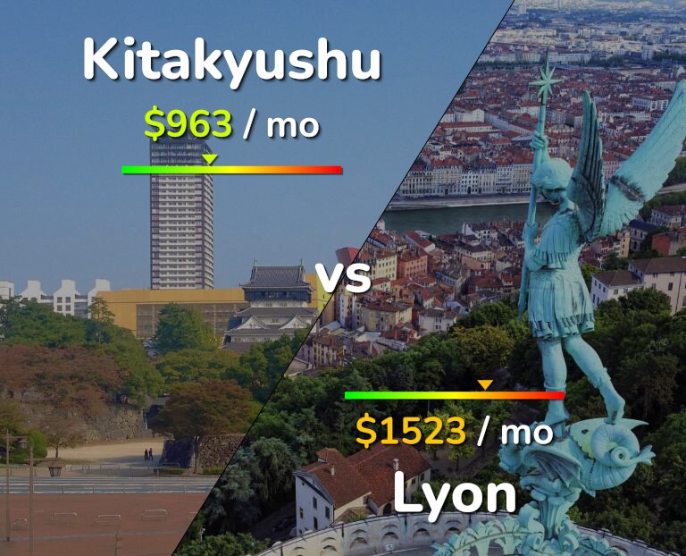 Cost of living in Kitakyushu vs Lyon infographic
