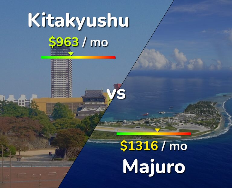 Cost of living in Kitakyushu vs Majuro infographic