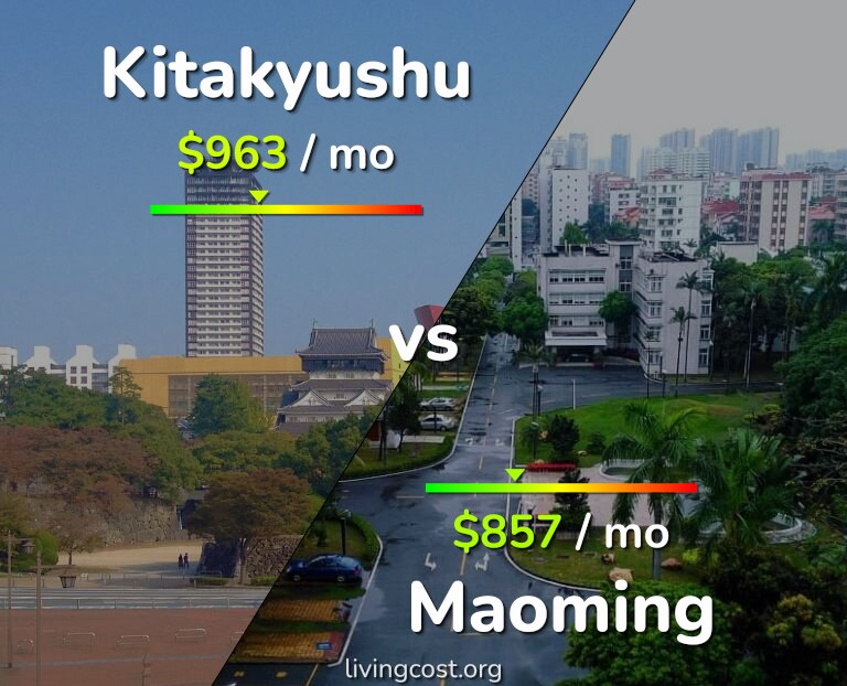 Cost of living in Kitakyushu vs Maoming infographic