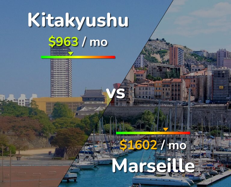 Cost of living in Kitakyushu vs Marseille infographic