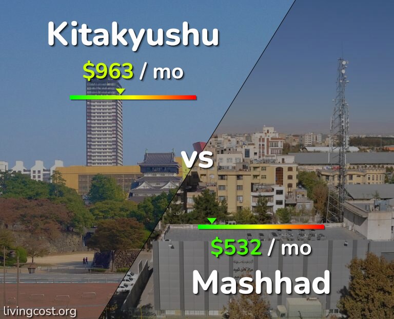 Cost of living in Kitakyushu vs Mashhad infographic