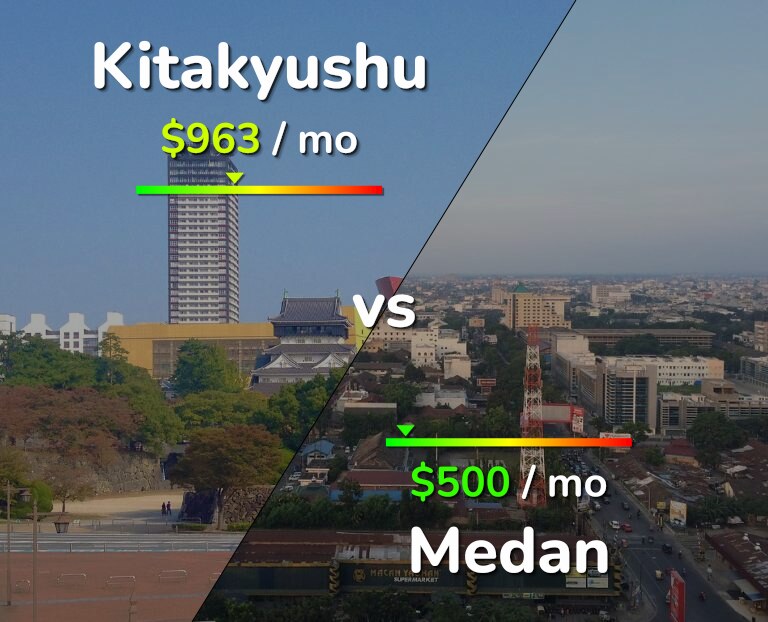 Cost of living in Kitakyushu vs Medan infographic