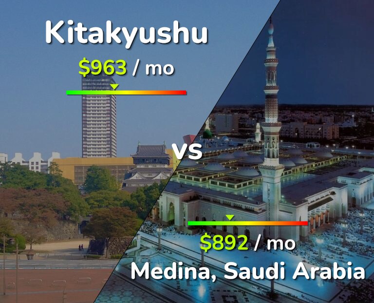 Cost of living in Kitakyushu vs Medina infographic