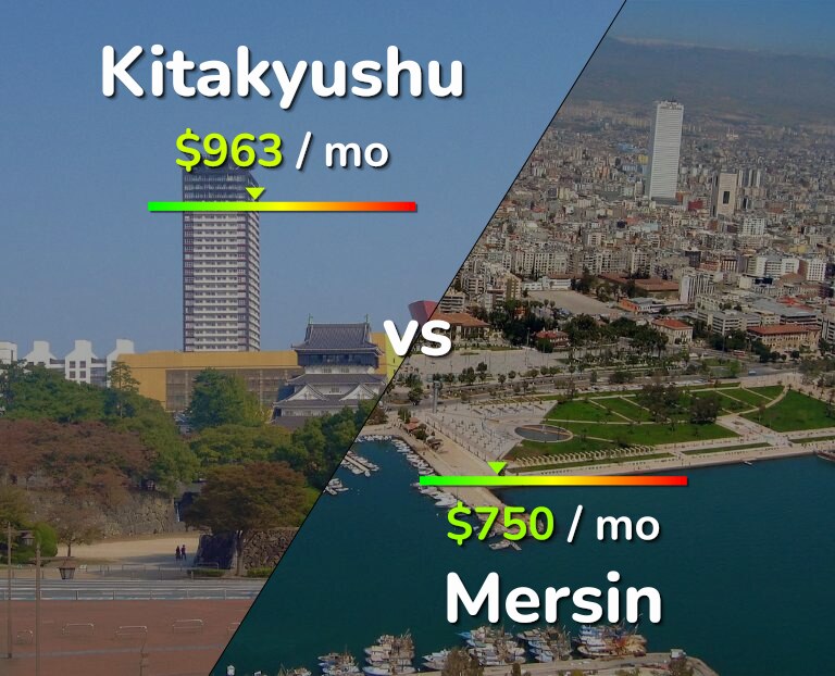 Cost of living in Kitakyushu vs Mersin infographic