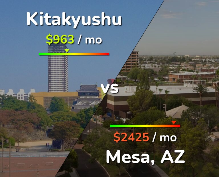 Cost of living in Kitakyushu vs Mesa infographic