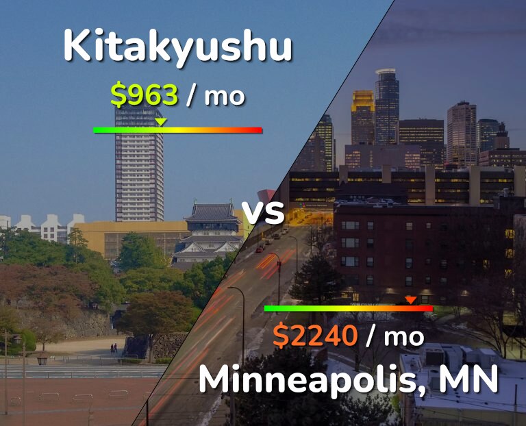 Cost of living in Kitakyushu vs Minneapolis infographic