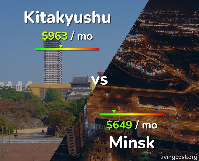 Cost of living in Kitakyushu vs Minsk infographic