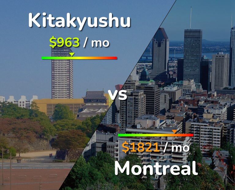 Cost of living in Kitakyushu vs Montreal infographic