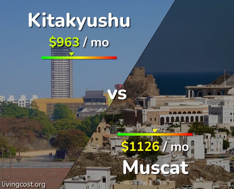 Cost of living in Kitakyushu vs Muscat infographic