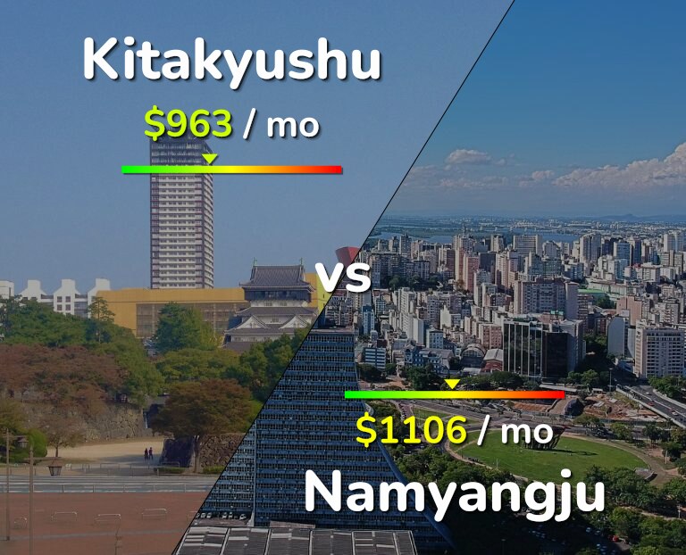 Cost of living in Kitakyushu vs Namyangju infographic