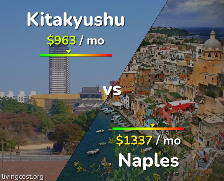 Cost of living in Kitakyushu vs Naples infographic