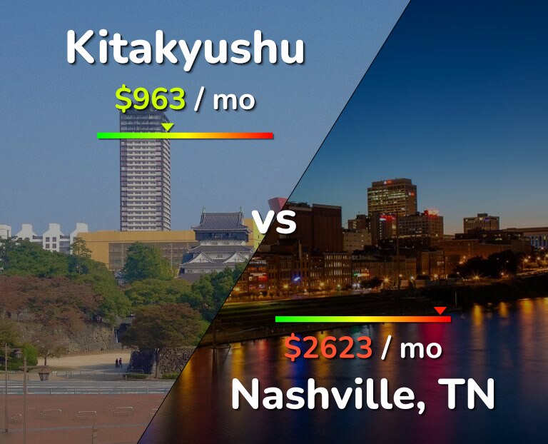 Cost of living in Kitakyushu vs Nashville infographic