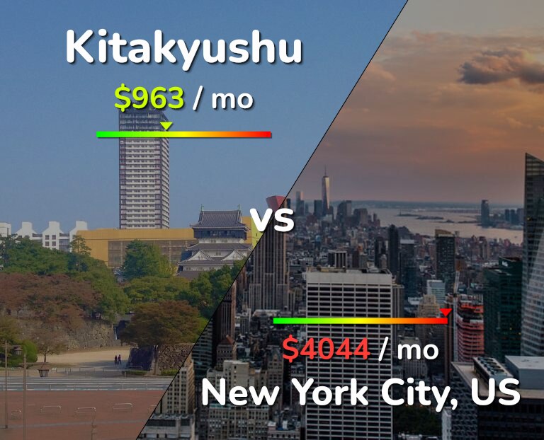 Cost of living in Kitakyushu vs New York City infographic