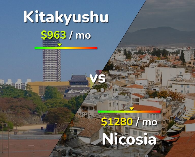 Cost of living in Kitakyushu vs Nicosia infographic