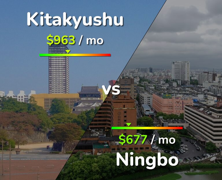 Cost of living in Kitakyushu vs Ningbo infographic