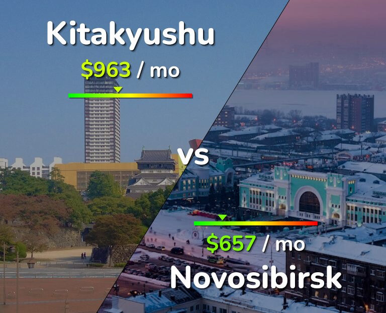 Cost of living in Kitakyushu vs Novosibirsk infographic