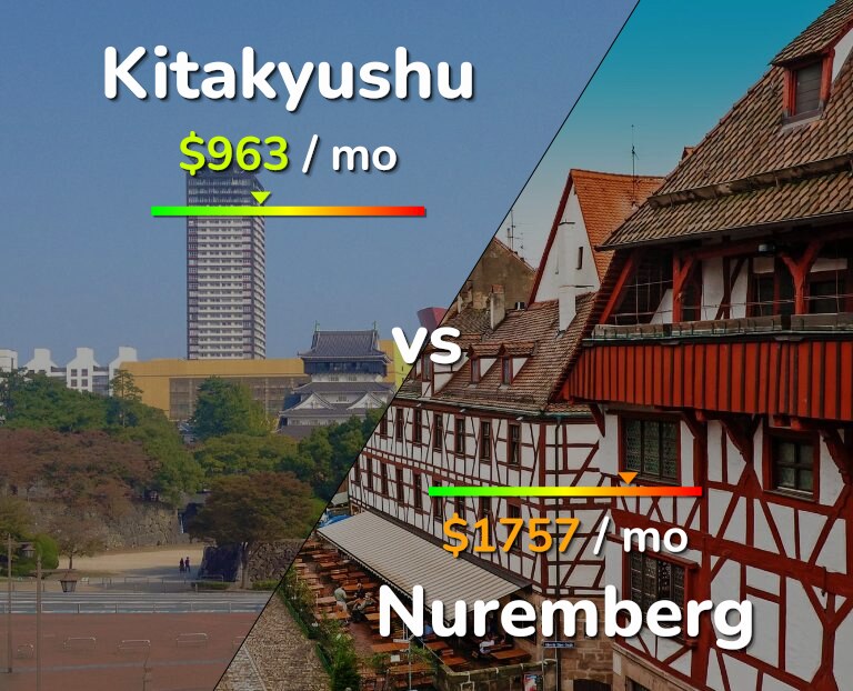 Cost of living in Kitakyushu vs Nuremberg infographic