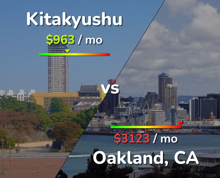 Cost of living in Kitakyushu vs Oakland infographic