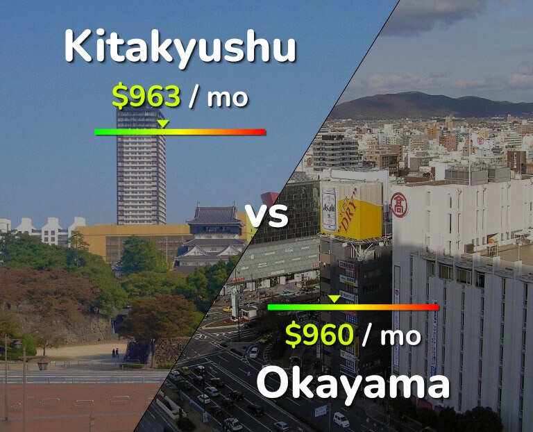 Cost of living in Kitakyushu vs Okayama infographic