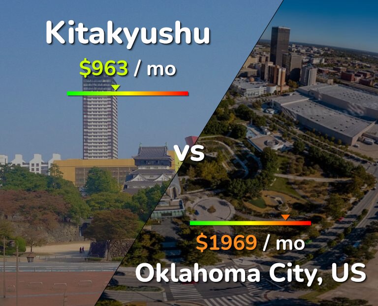 Cost of living in Kitakyushu vs Oklahoma City infographic